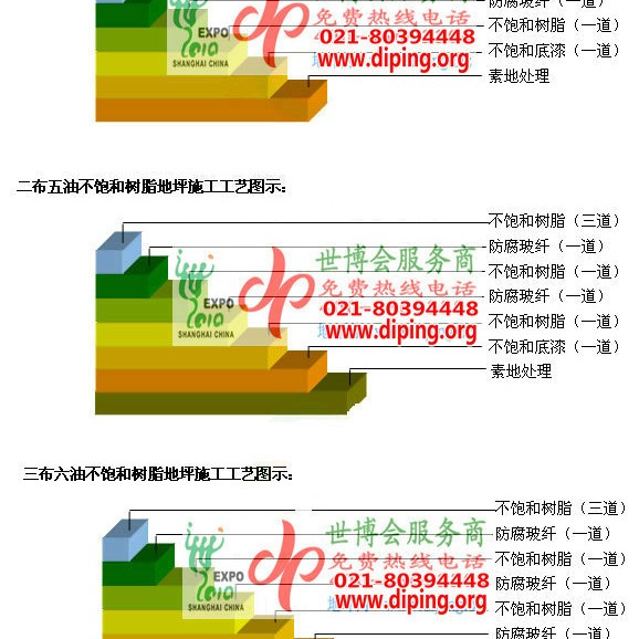 秦皇岛不饱和树脂地坪，不饱和树脂防腐地坪,防腐蚀地坪施工厂家产品图2
